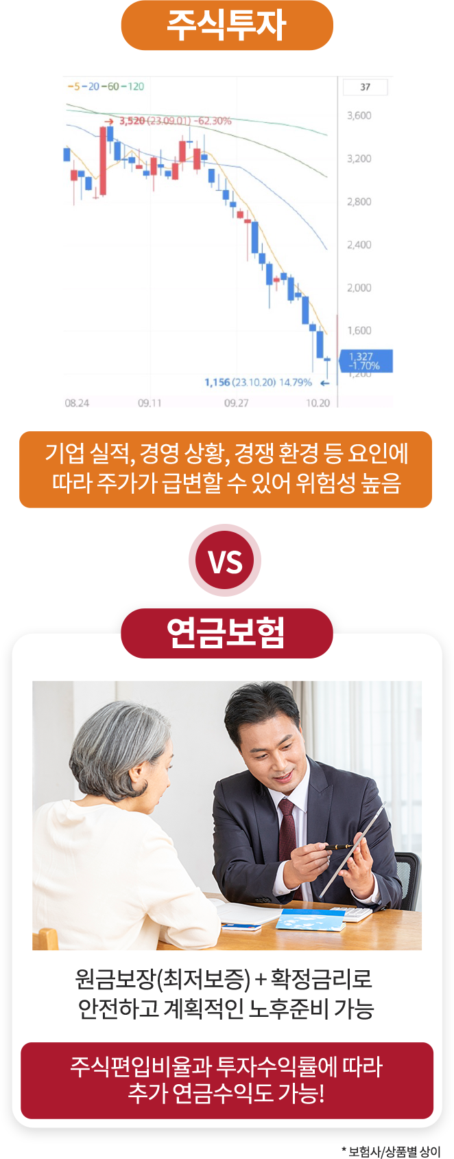 보험 유형별 설명