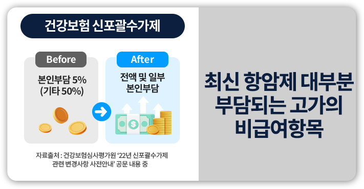 건강보험 신포괄수가제