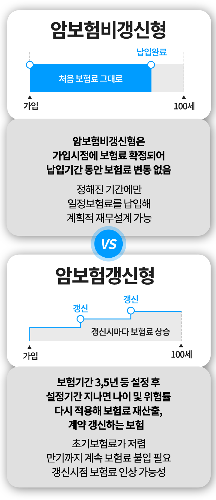 슬개골탈구, 혈관질환, 숫구멍개구 등 질병보험 