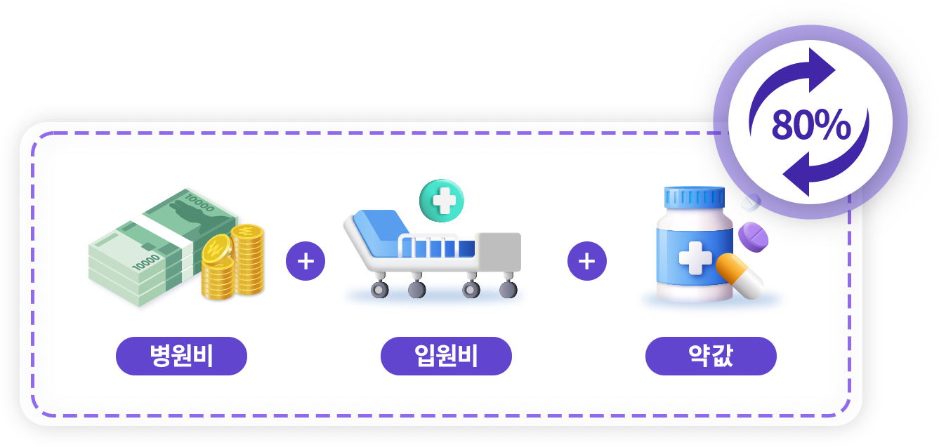 실손보험 보장 내용