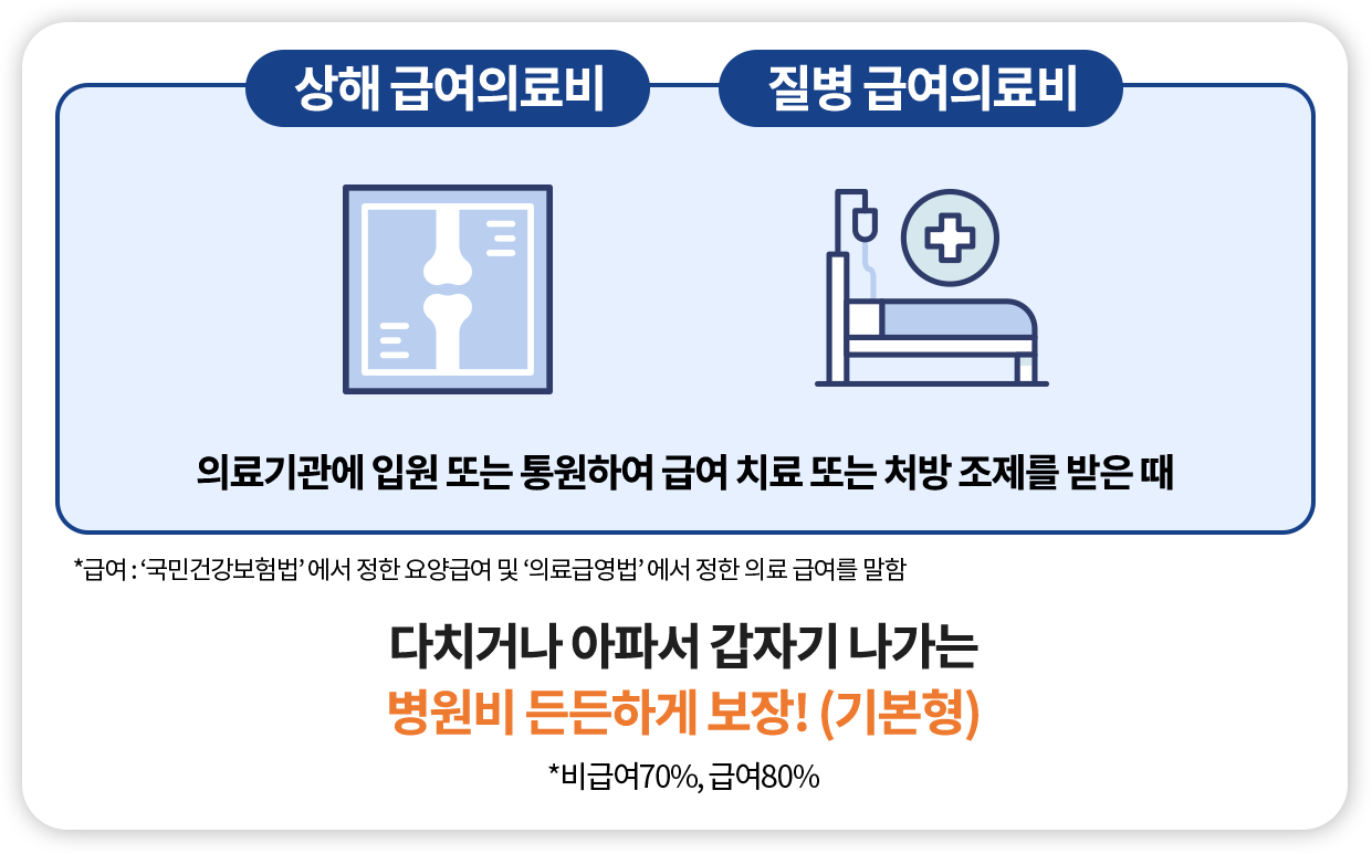 기존 항암치료 vs 최신 항암치료 비교