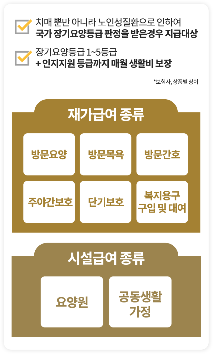 시설급여/재가급여보험 